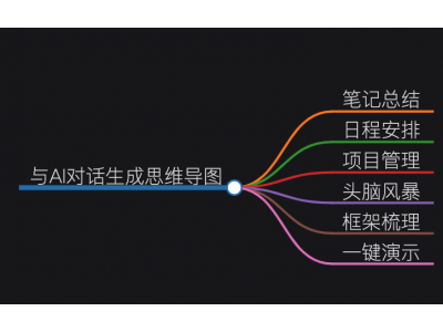 ChatMind-AI对话生成思维导图